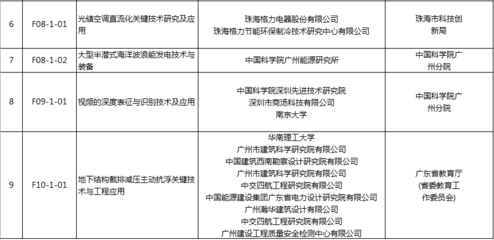 快訊:備用照明最新國家標準公布,可采用正常照明燈具