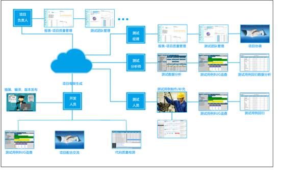 星云測試發(fā)布Linux嵌入式軟件精準測試云平臺Shell-千龍網(wǎng)&middot;中國首都網(wǎng)