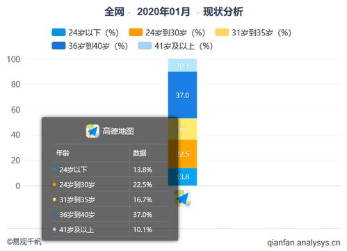 產(chǎn)品體驗(yàn)報(bào)告 高德地圖 地圖軟件中的行業(yè)黑馬